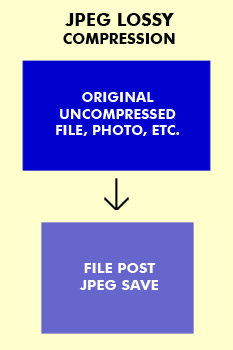 jpeg, lossy, compression, example